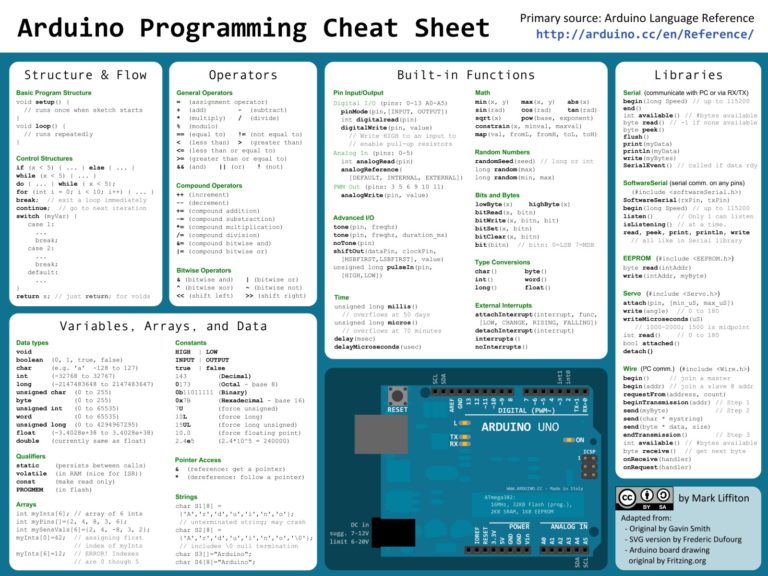 Arduino cheat sheet – www.el-Kalam.com