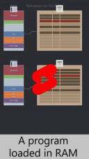 a program loaded in ram