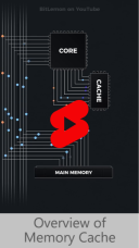 overview of memory cache